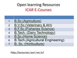 Open learning Resources 
ICAR E-Courses 
1 B.Sc.(Agriculture) 
2 B.V.Sc.(Veterinary & AH) 
3 B.F.Sc.(Fisheries Science) 
4 B.Tech. (Dairy Technology) 
5 B.Sc.(Home Science) 
6 B.Tech.(Agricultural Engineering) 
7 B. Sc. (Horticulture) 
http://ecourses.iasri.res.in/ 
 