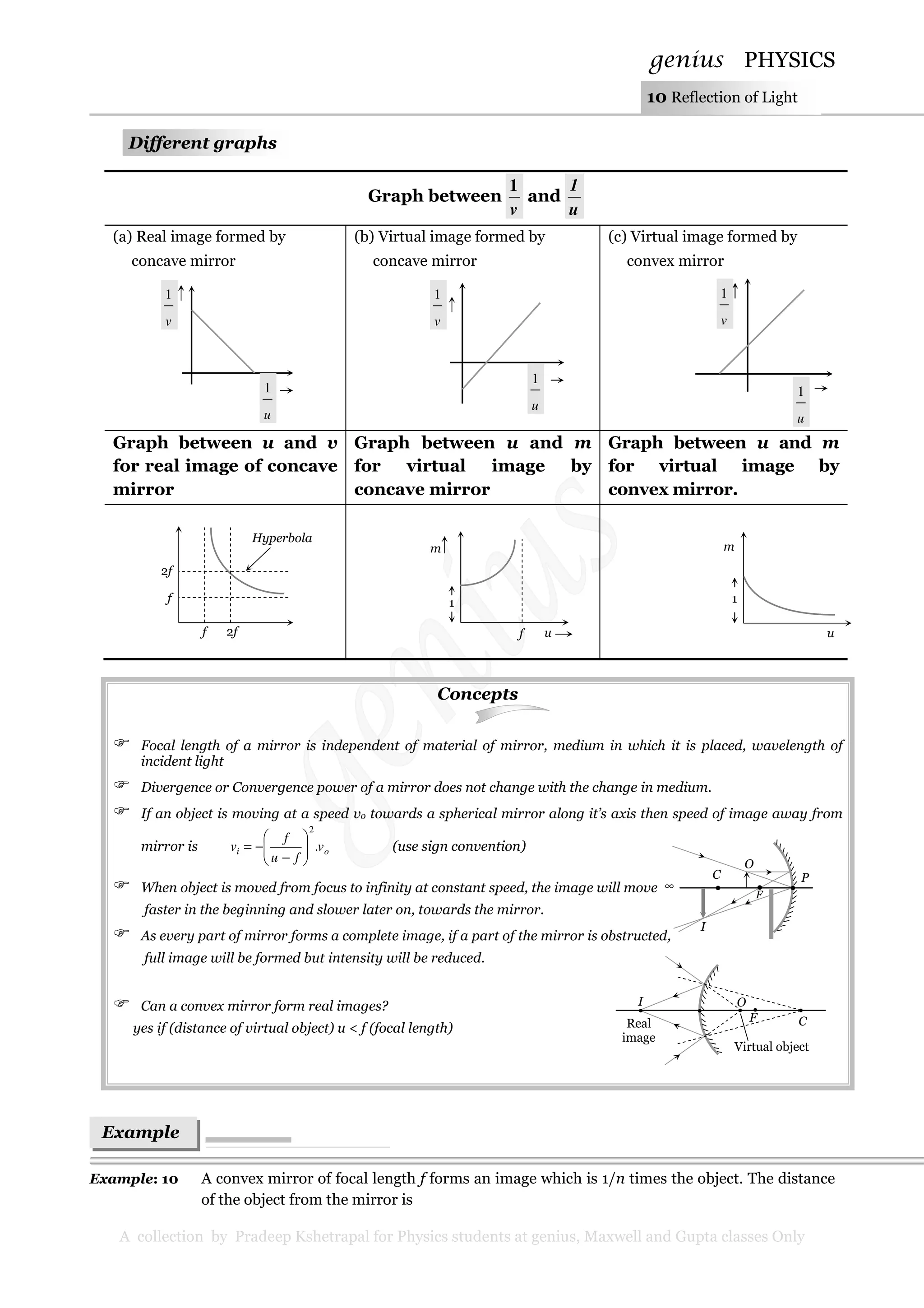 genius PHYSICS
A collection by Pradeep Kshetrapal for Physics students at genius, Maxwell and Gupta classes Only
10 Reflection of Light
Different graphs
Graph between
v
1
and
u
1
(a) Real image formed by
concave mirror
(b) Virtual image formed by
concave mirror
(c) Virtual image formed by
convex mirror
Graph between u and v
for real image of concave
mirror
Graph between u and m
for virtual image by
concave mirror
Graph between u and m
for virtual image by
convex mirror.
Concepts
Focal length of a mirror is independent of material of mirror, medium in which it is placed, wavelength of
incident light
Divergence or Convergence power of a mirror does not change with the change in medium.
If an object is moving at a speed vo towards a spherical mirror along it’s axis then speed of image away from
mirror is oi v
fu
f
v .
2






−
−= (use sign convention)
When object is moved from focus to infinity at constant speed, the image will move
faster in the beginning and slower later on, towards the mirror.
As every part of mirror forms a complete image, if a part of the mirror is obstructed,
full image will be formed but intensity will be reduced.
Can a convex mirror form real images?
yes if (distance of virtual object) u < f (focal length)
Example: 10 A convex mirror of focal length f forms an image which is 1/n times the object. The distance
of the object from the mirror is
v
1
u
1
P
F
C
∞
O
I
O
CF
I
Real
image
Virtual object
m
1
f u
m
1
u
2f
f
f 2f
Hyperbola
Example
s
v
1
u
1
v
1
u
1
 