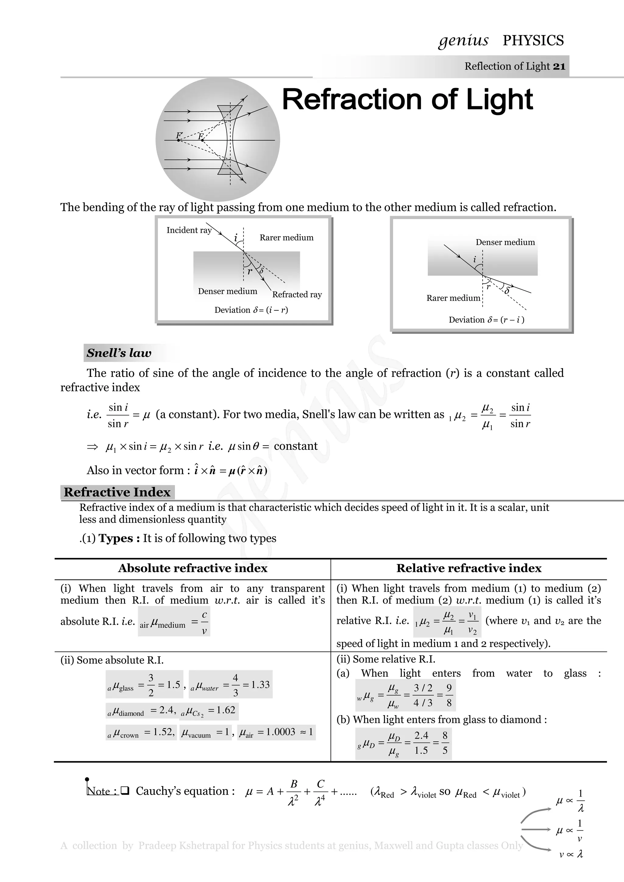 genius PHYSICS
A collection by Pradeep Kshetrapal for Physics students at genius, Maxwell and Gupta classes Only
Reflection of Light 21
F′ F
The bending of the ray of light passing from one medium to the other medium is called refraction.
Snell’s law
The ratio of sine of the angle of incidence to the angle of refraction (r) is a constant called
refractive index
i.e. µ=
r
i
sin
sin
(a constant). For two media, Snell's law can be written as
r
i
sin
sin
1
2
21 ==
µ
µ
µ
⇒ ri sinsin 21 ×=× µµ i.e. =θµ sin constant
Also in vector form : )( nrµni ˆˆˆˆ ×=×
Refractive Index.
Refractive index of a medium is that characteristic which decides speed of light in it. It is a scalar, unit
less and dimensionless quantity
.(1) Types : It is of following two types
Absolute refractive index Relative refractive index
(i) When light travels from air to any transparent
medium then R.I. of medium w.r.t. air is called it’s
absolute R.I. i.e.
v
c
=mediumair µ
(i) When light travels from medium (1) to medium (2)
then R.I. of medium (2) w.r.t. medium (1) is called it’s
relative R.I. i.e.
2
1
1
2
21
v
v
==
µ
µ
µ (where v1 and v2 are the
speed of light in medium 1 and 2 respectively).
(ii) Some absolute R.I.
5.1
2
3
glass ==µa , 33.1
3
4
==watera µ
,4.2diamond =µa 62.12
=Csa µ
,52.1crown =µa 1vacuum =µ , 10003.1air ≈=µ
(ii) Some relative R.I.
(a) When light enters from water to glass :
8
9
3/4
2/3
===
w
g
gw
µ
µ
µ
(b) When light enters from glass to diamond :
5
8
5.1
4.2
===
g
D
Dg
µ
µ
µ
Note : Cauchy’s equation : ......42
+++=
λλ
µ
CB
A violetRed( λλ > so )violetRed µµ <
i
r δ
Incident ray
Rarer medium
Denser medium Refracted ray
Deviation δ = (i – r)
i
r
δ
Denser medium
Rarer medium
Deviation δ = (r – i )
λ
µ
1
∝
v
1
∝µ
λ∝v
 