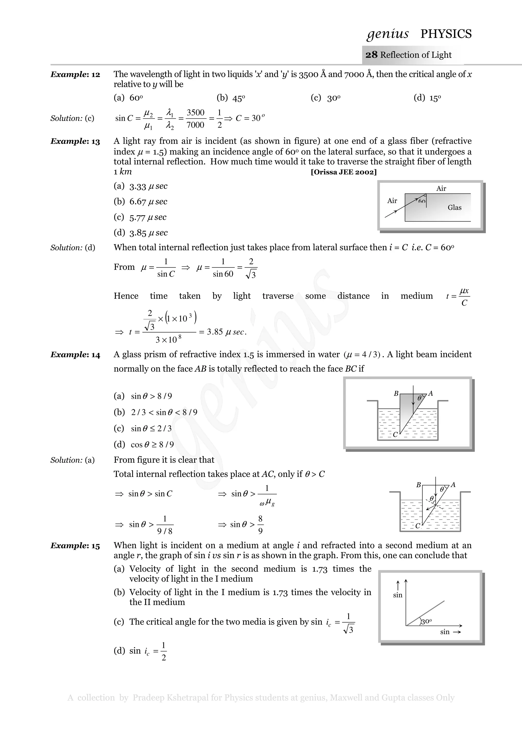 genius PHYSICS
A collection by Pradeep Kshetrapal for Physics students at genius, Maxwell and Gupta classes Only
28 Reflection of Light
Example: 12 The wavelength of light in two liquids 'x' and 'y' is 3500 Å and 7000 Å, then the critical angle of x
relative to y will be
(a) 60o (b) 45o (c) 30o (d) 15o
Solution: (c)
o
CC 30
2
1
7000
3500
sin
2
1
1
2
=⇒====
λ
λ
µ
µ
Example: 13 A light ray from air is incident (as shown in figure) at one end of a glass fiber (refractive
index µ = 1.5) making an incidence angle of 60o on the lateral surface, so that it undergoes a
total internal reflection. How much time would it take to traverse the straight fiber of length
1 km [Orissa JEE 2002]
(a) 3.33 µ sec
(b) 6.67 µ sec
(c) 5.77 µ sec
(d) 3.85 µ sec
Solution: (d) When total internal reflection just takes place from lateral surface then i = C i.e. C = 60o
From
Csin
1
=µ
3
2
60sin
1
==⇒ µ
Hence time taken by light traverse some distance in medium
C
x
t
µ
=
( )
.85.3
103
101
3
2
8
3
sect µ=
×
××
=⇒
Example: 14 A glass prism of refractive index 1.5 is immersed in water )3/4( =µ . A light beam incident
normally on the face AB is totally reflected to reach the face BC if
(a) 9/8sin >θ
(b) 9/8sin3/2 << θ
(c) 3/2sin ≤θ
(d) 9/8cos ≥θ
Solution: (a) From figure it is clear that
Total internal reflection takes place at AC, only if θ > C
Csinsin >⇒ θ
gµ
θ
ω
1
sin >⇒
8/9
1
sin >⇒ θ
9
8
sin >⇒ θ
Example: 15 When light is incident on a medium at angle i and refracted into a second medium at an
angle r, the graph of sin i vs sin r is as shown in the graph. From this, one can conclude that
(a) Velocity of light in the second medium is 1.73 times the
velocity of light in the I medium
(b) Velocity of light in the I medium is 1.73 times the velocity in
the II medium
(c) The critical angle for the two media is given by sin
3
1
=ci
(d) sin
2
1
=ci
B A
θ
C
B A
θ
C
θ
30o
sin
i
sin
r
60Air
Air
Glas
s
 