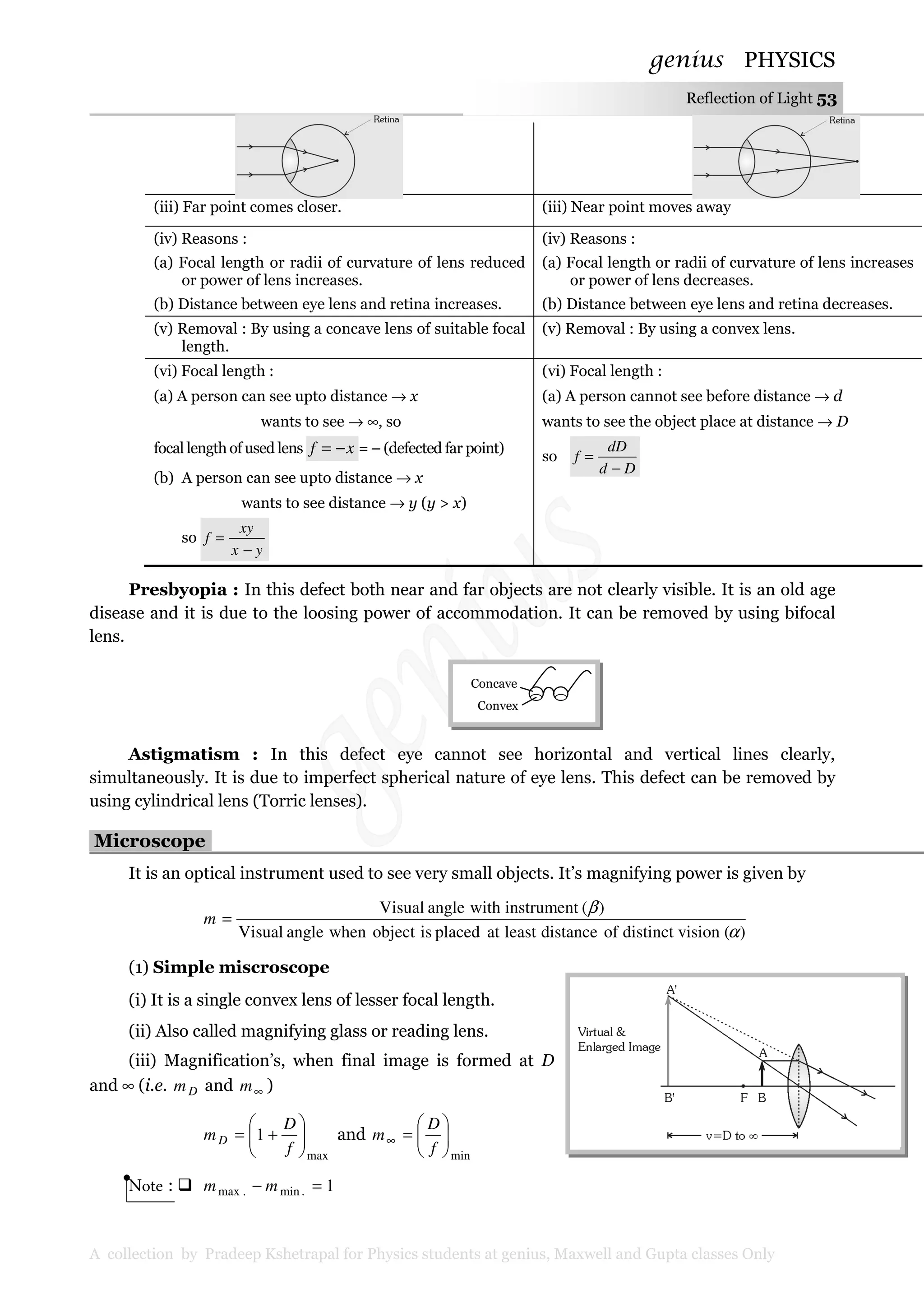 genius PHYSICS
A collection by Pradeep Kshetrapal for Physics students at genius, Maxwell and Gupta classes Only
Reflection of Light 53
(iii) Far point comes closer. (iii) Near point moves away
(iv) Reasons :
(a) Focal length or radii of curvature of lens reduced
or power of lens increases.
(b) Distance between eye lens and retina increases.
(iv) Reasons :
(a) Focal length or radii of curvature of lens increases
or power of lens decreases.
(b) Distance between eye lens and retina decreases.
(v) Removal : By using a concave lens of suitable focal
length.
(v) Removal : By using a convex lens.
(vi) Focal length :
(a) A person can see upto distance → x
wants to see → ∞, so
focal length of used lens xf −= = – (defected far point)
(b) A person can see upto distance → x
wants to see distance → y (y > x)
so
yx
xy
f
−
=
(vi) Focal length :
(a) A person cannot see before distance → d
wants to see the object place at distance → D
so
Dd
dD
f
−
=
Presbyopia : In this defect both near and far objects are not clearly visible. It is an old age
disease and it is due to the loosing power of accommodation. It can be removed by using bifocal
lens.
Astigmatism : In this defect eye cannot see horizontal and vertical lines clearly,
simultaneously. It is due to imperfect spherical nature of eye lens. This defect can be removed by
using cylindrical lens (Torric lenses).
Microscope.
It is an optical instrument used to see very small objects. It’s magnifying power is given by
)(visiondistinctofdistanceleastatplacedisobjectwhenangleVisual
)(instrumentwithangleVisual
α
β
=m
(1) Simple miscroscope
(i) It is a single convex lens of lesser focal length.
(ii) Also called magnifying glass or reading lens.
(iii) Magnification’s, when final image is formed at D
and ∞ (i.e. Dm and ∞m )
max
1 





+=
f
D
mD and
min






=∞
f
D
m
Note : 1.min.max =− mm
Concave
Convex
 