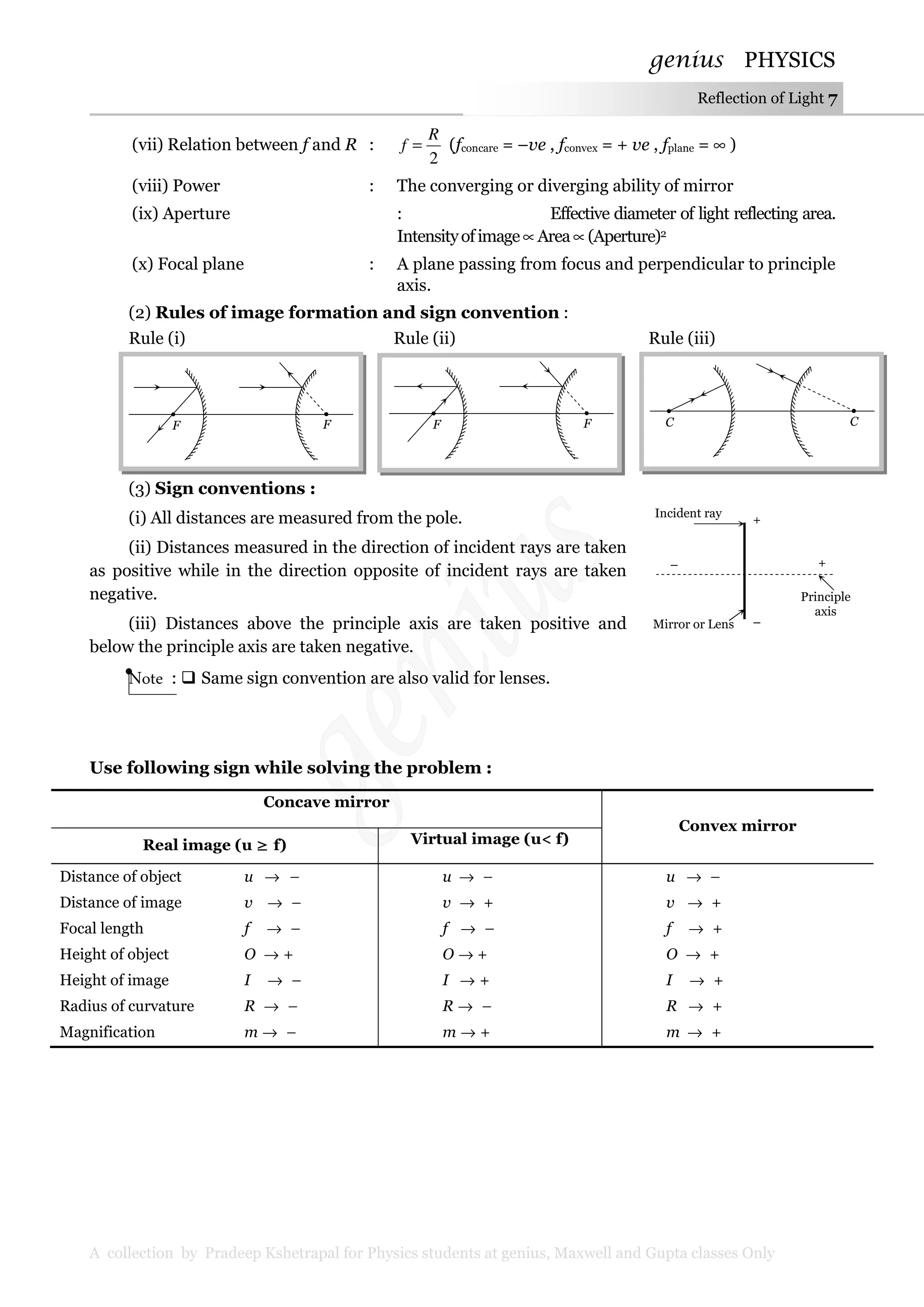 genius PHYSICS
A collection by Pradeep Kshetrapal for Physics students at genius, Maxwell and Gupta classes Only
Reflection of Light 7
(vii) Relation between f and R :
2
R
f = (fconcare = –ve , fconvex = + ve , fplane = ∞ )
(viii) Power : The converging or diverging ability of mirror
(ix) Aperture : Effective diameter of light reflecting area.
Intensityofimage∝Area∝(Aperture)2
(x) Focal plane : A plane passing from focus and perpendicular to principle
axis.
(2) Rules of image formation and sign convention :
Rule (i) Rule (ii) Rule (iii)
(3) Sign conventions :
(i) All distances are measured from the pole.
(ii) Distances measured in the direction of incident rays are taken
as positive while in the direction opposite of incident rays are taken
negative.
(iii) Distances above the principle axis are taken positive and
below the principle axis are taken negative.
Note : Same sign convention are also valid for lenses.
Use following sign while solving the problem :
Concave mirror
Convex mirror
Real image (u ≥≥≥≥ f) Virtual image (u< f)
Distance of object u → –
Distance of image v → –
Focal length f → –
Height of object O → +
Height of image I → –
Radius of curvature R → –
Magnification m → –
u → –
v → +
f → –
O → +
I → +
R → –
m → +
u → –
v → +
f → +
O → +
I → +
R → +
m → +
F F F F C C
+–
+
–Mirror or Lens
Incident ray
Principle
axis
 