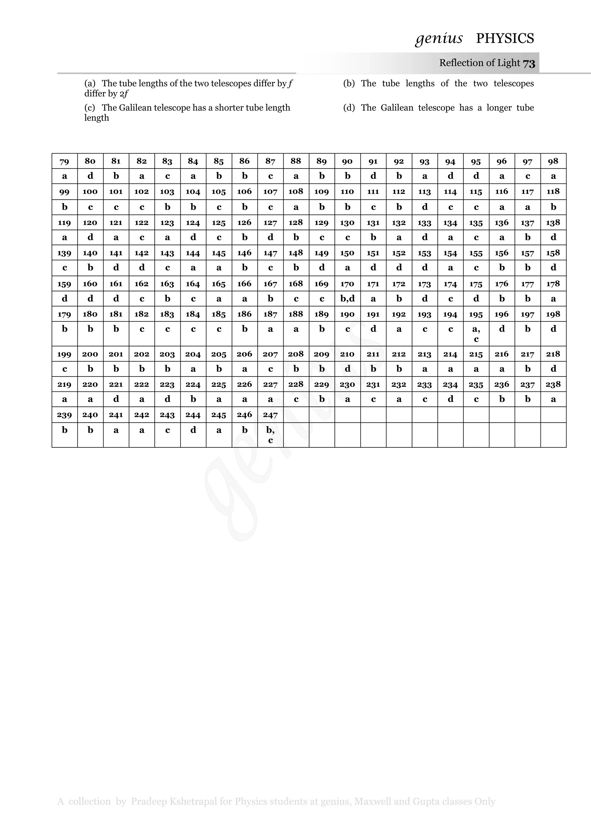 genius PHYSICS
A collection by Pradeep Kshetrapal for Physics students at genius, Maxwell and Gupta classes Only
Reflection of Light 73
(a) The tube lengths of the two telescopes differ by f (b) The tube lengths of the two telescopes
differ by 2f
(c) The Galilean telescope has a shorter tube length (d) The Galilean telescope has a longer tube
length
79 80 81 82 83 84 85 86 87 88 89 90 91 92 93 94 95 96 97 98
a d b a c a b b c a b b d b a d d a c a
99 100 101 102 103 104 105 106 107 108 109 110 111 112 113 114 115 116 117 118
b c c c b b c b c a b b c b d c c a a b
119 120 121 122 123 124 125 126 127 128 129 130 131 132 133 134 135 136 137 138
a d a c a d c b d b c c b a d a c a b d
139 140 141 142 143 144 145 146 147 148 149 150 151 152 153 154 155 156 157 158
c b d d c a a b c b d a d d d a c b b d
159 160 161 162 163 164 165 166 167 168 169 170 171 172 173 174 175 176 177 178
d d d c b c a a b c c b,d a b d c d b b a
179 180 181 182 183 184 185 186 187 188 189 190 191 192 193 194 195 196 197 198
b b b c c c c b a a b c d a c c a,
c
d b d
199 200 201 202 203 204 205 206 207 208 209 210 211 212 213 214 215 216 217 218
c b b b b a b a c b b d b b a a a a b d
219 220 221 222 223 224 225 226 227 228 229 230 231 232 233 234 235 236 237 238
a a d a d b a a a c b a c a c d c b b a
239 240 241 242 243 244 245 246 247
b b a a c d a b b,
c
 