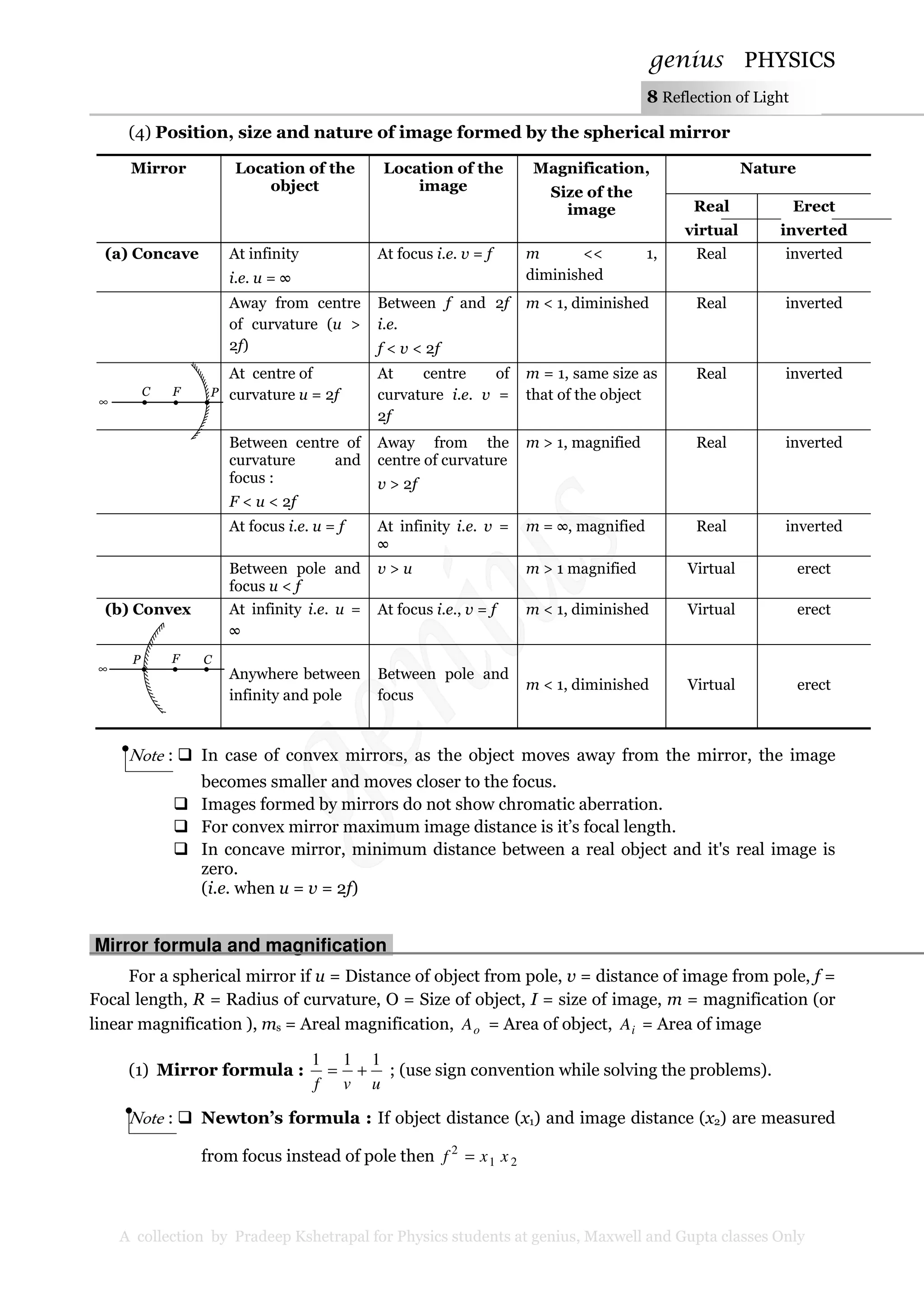 genius PHYSICS
A collection by Pradeep Kshetrapal for Physics students at genius, Maxwell and Gupta classes Only
8 Reflection of Light
(4) Position, size and nature of image formed by the spherical mirror
Mirror Location of the
object
Location of the
image
Magnification,
Size of the
image
Nature
Real
virtual
Erect
inverted
(a) Concave At infinity
i.e. u = ∞
At focus i.e. v = f m << 1,
diminished
Real inverted
Away from centre
of curvature (u >
2f)
Between f and 2f
i.e.
f < v < 2f
m < 1, diminished Real inverted
At centre of
curvature u = 2f
At centre of
curvature i.e. v =
2f
m = 1, same size as
that of the object
Real inverted
Between centre of
curvature and
focus :
F < u < 2f
Away from the
centre of curvature
v > 2f
m > 1, magnified Real inverted
At focus i.e. u = f At infinity i.e. v =
∞
m = ∞, magnified Real inverted
Between pole and
focus u < f
v > u m > 1 magnified Virtual erect
(b) Convex At infinity i.e. u =
∞
At focus i.e., v = f m < 1, diminished Virtual erect
Anywhere between
infinity and pole
Between pole and
focus
m < 1, diminished Virtual erect
Note : In case of convex mirrors, as the object moves away from the mirror, the image
becomes smaller and moves closer to the focus.
Images formed by mirrors do not show chromatic aberration.
For convex mirror maximum image distance is it’s focal length.
In concave mirror, minimum distance between a real object and it's real image is
zero.
(i.e. when u = v = 2f)
Mirror formula and magnification.
For a spherical mirror if u = Distance of object from pole, v = distance of image from pole, f =
Focal length, R = Radius of curvature, O = Size of object, I = size of image, m = magnification (or
linear magnification ), ms = Areal magnification, oA = Area of object, iA = Area of image
(1) Mirror formula :
uvf
111
+= ; (use sign convention while solving the problems).
Note : Newton’s formula : If object distance (x1) and image distance (x2) are measured
from focus instead of pole then 21
2
xxf =
PFC
∞
CFP
∞
 