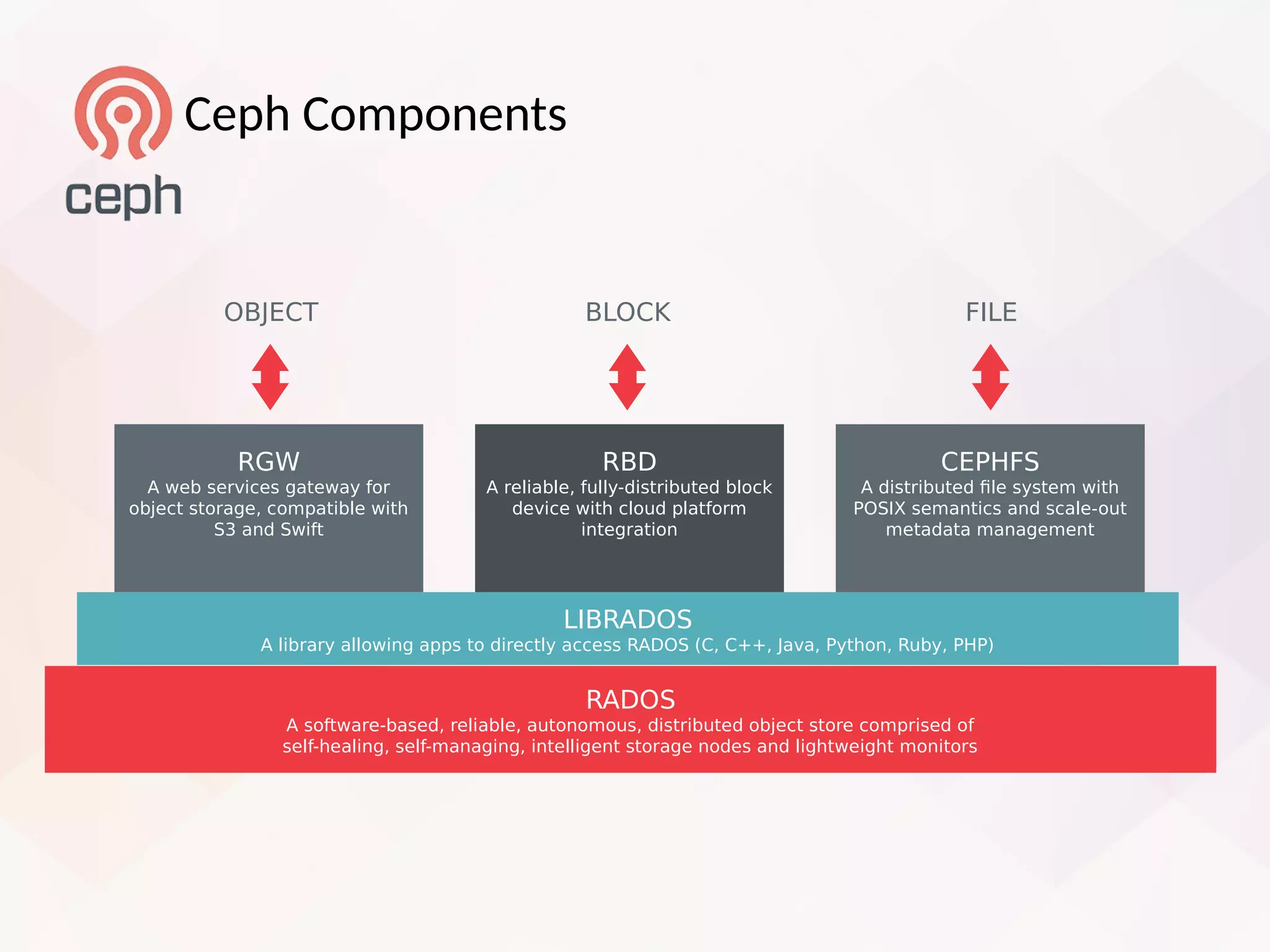 RBD: What will the future bring? - Jason Dillaman | PDF