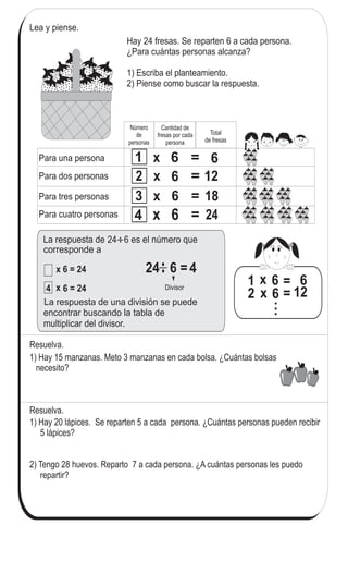 66
3
6
Cálculo de división
Hay 24 fresas. Se reparten 6 a cada persona.
¿Para cuántas personas alcanza?
1) Escriba el planteamiento.
2) Piense como buscar la respuesta.
Para una persona
Para dos personas
Para tres personas
Para cuatro personas
Número
de
personas
Cantidad de
fresas por cada
persona
Total
de fresas
2 x 6 = 12
3 x 6 = 18
4 x 6 = 24
1 x 6 = 6
1) Hay 20 lápices. Se reparten 5 a cada persona. ¿Cuántas personas pueden recibir
5 lápices?
2) Tengo 28 huevos. Reparto 7 a cada persona. ¿A cuántas personas les puedo
repartir?
1) Hay 15 manzanas. Meto 3 manzanas en cada bolsa. ¿Cuántas bolsas
necesito?
x 6 = 24
Lea y piense.
Resuelva.
Resuelva.
4 x 6 = 24
La respuesta de una división se puede
La respuesta de 24 6 es el número que
multiplicar del divisor.
encontrar buscando la tabla de
corresponde a
=x 6
x
1 6
2 6 = 12
...
24 6 =4
Divisor
Escriba el número en el .
1) x 7=42 2) x 9=63 3) x 8= 56
 
