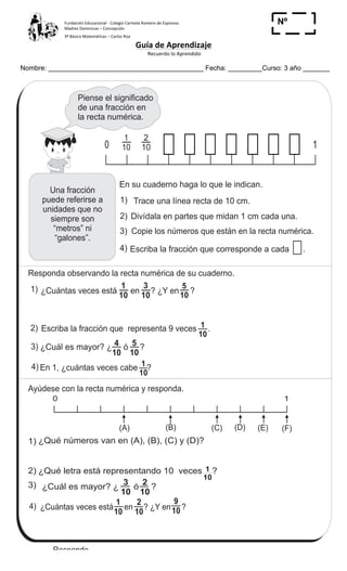 Fundación	
  Educacional	
  -­‐	
  Colegio	
  Carmela	
  Romero	
  de	
  Espinosa	
  
Madres	
  Dominicas	
  –	
  Concepción	
  	
  	
  	
  
3º	
  Básico	
  Matemáticas	
  –	
  Carlos	
  Roa	
  
Guía	
  de	
  Aprendizaje	
  
	
  Recuerdo	
  lo	
  Aprendido	
  	
  
	
  
Nombre: _________________________________________ Fecha: _________Curso: 3 año _______
Nº
_____
120
6
=
T 12-6
Responda observando la recta numérica de su cuaderno.
Piense el significado
de una fracción en
la recta numérica.
En su cuaderno haga lo que le indican.
Una fracción
puede referirse a
unidades que no
siempre son
“metros” ni
“galones”.
1
100 1
2
10
Ayúdese con la recta numérica y responda.
1
10
3
10
1
10
5
10
1
10
1)
2)
3)
4)
1)
2)
3)
4)
4
10
5
10
Trace una línea recta de 10 cm.
Escriba la fracción que corresponde a cada .
Divídala en partes que midan 1 cm cada una.
Copie los números que están en la recta numérica.
¿Cuántas veces está en ? ¿Y en ?
Escriba la fracción que representa 9 veces .
¿Cuál es mayor? ¿ ó ?
En 1, ¿cuántas veces cabe ?
0 1
(F)(A) (B) (C) (D) (E)
1)
2)
3)
4)
1
10
2
10
3
10
9
10
1
10
2
10
¿Qué letra está representando 10 veces ?
¿Cuántas veces está en ? ¿Y en ?
¿Qué números van en (A), (B), (C) y (D)?
¿Cuál es mayor? ¿ ó ?
Fracciones en la recta numérica (2)
Responde.
1) ¿Cuántas veces está en 2) ¿Cuántas veces está en .1
10
7
10
1
10
9
10
 