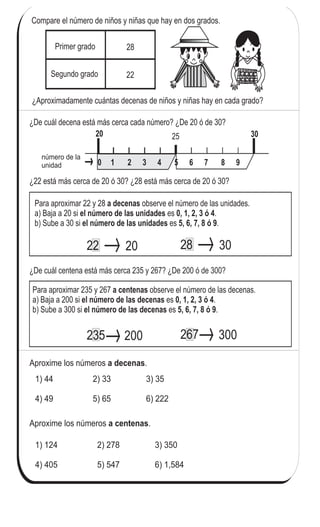 154
7
$
Compare el número de niños y niñas que hay en dos grados.
Primer grado
Segundo grado
28
22
Para aproximar 22 y 28 observe el número de las unidades.
a) Baja a 20 si es .
b) Sube a 30 si es .
a decenas
el número de las unidades 0, 1, 2, 3 ó 4
el número de las unidades 5, 6, 7, 8 ó 9
¿De cuál decena está más cerca cada número? ¿De 20 ó de 30?
20 3025
0 1 2 3 4 5 6 7 8 9
número de la
unidad
22 20
Aproxime los números .a decenas
1) 44 2) 33 3) 35
4) 49 5) 65 6) 222
28 30
Para aproximar 235 y 267 observe el número de las decenas.
a) Baja a 200 si es .
b) Sube a 300 si es .
a centenas
el número de las decenas 0, 1, 2, 3 ó 4
el número de las decenas 5, 6, 7, 8 ó 9
235 200 267 300
Aproxime los números .a centenas
1) 124 2) 278 3) 350
4) 405 5) 547 6) 1,584
¿22 está más cerca de 20 ó 30? ¿28 está más cerca de 20 ó 30?
¿De cuál centena está más cerca 235 y 267? ¿De 200 ó de 300?
¿Aproximadamente cuántas decenas de niños y niñas hay en cada grado?
 