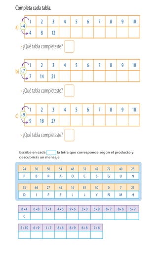 3 Completacadatabla.
a)
·¿Quétablacompletaste?
b)
·¿Quétablacompletaste?
c)
·¿Quétablacompletaste?
4 Escribe en cada la letra que corresponde según el producto y
descubrirás un mensaje.
24 36 56 54 48 32 42 72 40 28
P B R A O C S G U N
35 64 27 45 16 81 50 0 7 21
D I F E J L Y Ñ M H
C
1 2 3 4 5 6 7 8 9 10
4 8 12
1 2 3 4 5 6 7 8 9 10
7 14 21
1 2 3 4 5 6 7 8 9 10
9 18 27
19
Cuaderno 2
3 Completa cada tabla.
a)
· ¿Qué tabla completaste?
b)
· ¿Qué tabla completaste?
c)
· ¿Qué tabla completaste?
4 Escribe en cada la letra que corresponde según el producto y
descubrirás un mensaje.
24 36 56 54 48 32 42 72 40 28
P B R A O C S G U N
35 64 27 45 16 81 50 0 7 21
D I F E J L Y Ñ M H
C
1 2 3 4 5 6 7 8 9 10
4 8 12
1 2 3 4 5 6 7 8 9 10
7 14 21
1 2 3 4 5 6 7 8 9 10
9 18 27
19
Cuaderno 2
3 Completa cada tabla.
a)
· ¿Qué tabla completaste?
b)
· ¿Qué tabla completaste?
c)
· ¿Qué tabla completaste?
4 Escribe en cada la letra que corresponde según el producto y
descubrirás un mensaje.
24 36 56 54 48 32 42 72 40 28
P B R A O C S G U N
35 64 27 45 16 81 50 0 7 21
D I F E J L Y Ñ M H
C
1 2 3 4 5 6 7 8 9 10
4 8 12
1 2 3 4 5 6 7 8 9 10
7 14 21
1 2 3 4 5 6 7 8 9 10
9 18 27
 