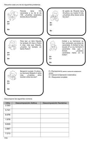 Resuelve cada uno de los siguientes problemas
Descompone las siguientes números
Cifra Descomposición Aditiva Descomposición Numérica
2.593
5.741
8.976
1.978
9.005
3.867
7.213
mas
P= Planteamiento (adición- sustracción-multiplicación-
división)
C= Calculo & Operación matemática
R = Respuesta completa
Benjamín cumple 13 años y
su hermano Roberto 4 años
más. ¿Cuántos años
tendrán entre los dos?
P=
C=
R=
Anibal y su hermanan se
han comprado una bolsa de
caramelos. A Aníbal le han
tocado 27 y a su hermano 9
caramelos más que a
Aníbal. ¿Cuántos
caramelos había en la
bolsa?
P=
C=
R=
Para leer un libro Claudia
ha tardado 23 días y Pedro
4 días más que Claudia.
¿Cuánto ha tardado en
leerlo Pedro?
P=
C=
R=
El padre de Ricardo tiene
43 años y su madre 9 más.
¿Cuántos años tienen entre
los dos?
Ricardo tie
ahorros. Si
sobre de
mundial ¿C
queda de su
P=
C=
R=
Pamela tiene 103
caramelos y su tía le da
109. ¿Cuántos caramelos
tendrá ahora Pamela?
P=
C=
R=
 