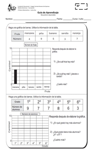 Fundación	
  Educacional	
  -­‐	
  Colegio	
  Carmela	
  Romero	
  de	
  Espinosa	
  
Madres	
  Dominicas	
  –	
  Concepción	
  	
  	
  	
  
3º	
  Básico	
  Matemáticas	
  –	
  Carlos	
  Roa	
  
Guía	
  de	
  Aprendizaje	
  
	
  Recuerdo	
  lo	
  Aprendido	
  	
  
	
  
Nombre: _________________________________________ Fecha: _________Curso: 3 año _______
Nº
_____
	
  
 