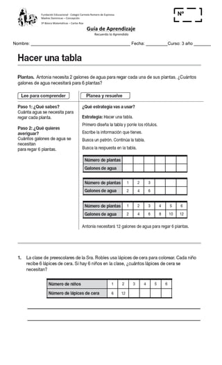 Fundación	
  Educacional	
  -­‐	
  Colegio	
  Carmela	
  Romero	
  de	
  Espinosa	
  
Madres	
  Dominicas	
  –	
  Concepción	
  	
  	
  	
  
3º	
  Básico	
  Matemáticas	
  –	
  Carlos	
  Roa	
  
Guía	
  de	
  Aprendizaje	
  
	
  Recuerdo	
  lo	
  Aprendido	
  	
  
	
  
Nombre: _________________________________________ Fecha: _________Curso: 3 año _______
Nº
_____
	
  
 