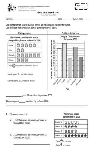 Fundación	
  Educacional	
  -­‐	
  Colegio	
  Carmela	
  Romero	
  de	
  Espinosa	
  
Madres	
  Dominicas	
  –	
  Concepción	
  	
  	
  	
  
3º	
  Básico	
  Matemáticas	
  –	
  Carlos	
  Roa	
  
Guía	
  de	
  Aprendizaje	
  
	
  Recuerdo	
  lo	
  Aprendido	
  	
  
	
  
Nombre: _________________________________________ Fecha: _________Curso: 3 año _______
Nº
_____
 