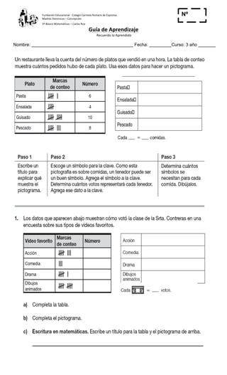 Fundación	
  Educacional	
  -­‐	
  Colegio	
  Carmela	
  Romero	
  de	
  Espinosa	
  
Madres	
  Dominicas	
  –	
  Concepción	
  	
  	
  	
  
3º	
  Básico	
  Matemáticas	
  –	
  Carlos	
  Roa	
  
Guía	
  de	
  Aprendizaje	
  
	
  Recuerdo	
  lo	
  Aprendido	
  	
  
	
  
Nombre: _________________________________________ Fecha: _________Curso: 3 año _______
Nº
_____
	
  
	
  
	
  
 