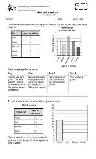 Fundación	
  Educacional	
  -­‐	
  Colegio	
  Carmela	
  Romero	
  de	
  Espinosa	
  
Madres	
  Dominicas	
  –	
  Concepción	
  	
  	
  	
  
3º	
  Básico	
  Matemáticas	
  –	
  Carlos	
  Roa	
  
Guía	
  de	
  Aprendizaje	
  
	
  Recuerdo	
  lo	
  Aprendido	
  	
  
	
  
Nombre: _________________________________________ Fecha: _________Curso: 3 año _______
Nº
_____
 