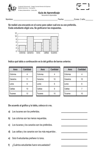 Fundación	
  Educacional	
  -­‐	
  Colegio	
  Carmela	
  Romero	
  de	
  Espinosa	
  
Madres	
  Dominicas	
  –	
  Concepción	
  	
  	
  	
  
3º	
  Básico	
  Matemáticas	
  –	
  Carlos	
  Roa	
  
Guía	
  de	
  Aprendizaje	
  
	
  Recuerdo	
  lo	
  Aprendido	
  	
  
	
  
Nombre: _________________________________________ Fecha: _________Curso: 3 año _______
Nº
_____
	
  
	
  
	
  
 