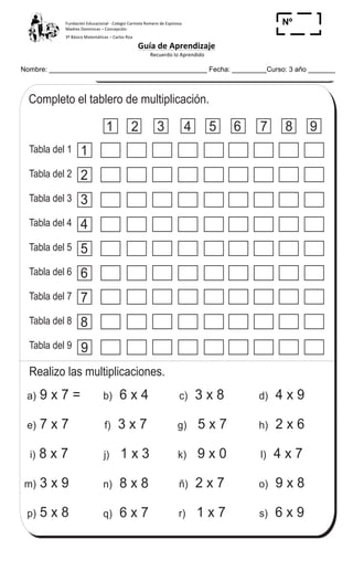 Fundación	
  Educacional	
  -­‐	
  Colegio	
  Carmela	
  Romero	
  de	
  Espinosa	
  
Madres	
  Dominicas	
  –	
  Concepción	
  	
  	
  	
  
3º	
  Básico	
  Matemáticas	
  –	
  Carlos	
  Roa	
  
Guía	
  de	
  Aprendizaje	
  
	
  Recuerdo	
  lo	
  Aprendido	
  	
  
	
  
Nombre: _________________________________________ Fecha: _________Curso: 3 año _______
Nº
_____
T 7-11Practico la multiplicación
Realizo las multiplicaciones.
a) 9 x 7 = b) 6 x 4 c) 3 x 8 d) 4 x 9
e) 7 x 7 f) 3 x 7 g) 5 x 7 h) 2 x 6
i) 8 x 7 j) 1 x 3 k) 9 x 0 l) 4 x 7
m) 3 x 9 n) 8 x 8 ñ) 2 x 7 o) 9 x 8
p) 5 x 8 q) 6 x 7 r) 1 x 7 s) 6 x 9
Completo el tablero de multiplicación.
Tabla del 1
Tabla del 2
Tabla del 3
Tabla del 4
Tabla del 5
Tabla del 6
Tabla del 7
Tabla del 8
Tabla del 9
1
2
3
4
5
6
7
8
9
1 2 3 4 5 6 7 8 9
97
4
/
Repaso dos veces la tabla del 1 al 9.
	
  	
  
 