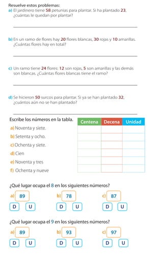25
ActivamenteAAAAAA
4 Resuelve estos problemas:
a) El jardinero tiene 58 petunias para plantar. Si ha plantado 23,
¿cuántas le quedan por plantar?
_____________________________________________________
b) En un ramo de ﬂores hay 20 ﬂores blancas, 30 rojas y 10 amarillas.
¿Cuántas ﬂores hay en total?
_____________________________________________________
c) Un ramo tiene 24 ﬂores: 12 son rojas, 5 son amarillas y las demás
son blancas. ¿Cuántas ﬂores blancas tiene el ramo?
_____________________________________________________
d) Se hicieron 50 surcos para plantar. Si ya se han plantado 32,
¿cuántos aún no se han plantado?
_____________________________________________________
¿Cuáles son los números que faltan?
12 – 14 – 16
22 – 24 – 26
– 34 –
Cuaderno de Ejercicios Matemática 2o
Básico
Las tarjetas de Daniel y Paula
1 Escribe los números en la tabla.
a) Noventa y siete.
b) Setenta y ocho.
c) Ochenta y siete.
d) Cien
e) Noventa y tres
f) Ochenta y nueve
2 ¿Qué lugar ocupa el 8 en los siguientes números?
a) 89 b) 78 c) 87
D U D U D U
3 ¿Qué lugar ocupa el 9 en los siguientes números?
a) 89 b) 93 c) 97
D U D U D U
¿Cuál es el valor del
7 en el número 78?
Descompón
el número y lo
descubrirás.
Centena Decena Unidad
 