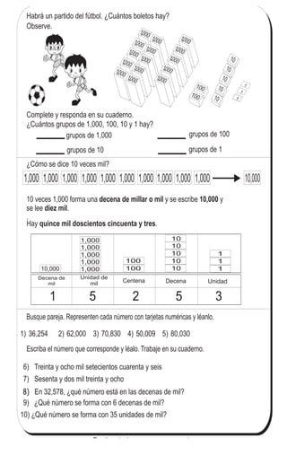 21
1
1
Habrá un partido del fútbol. ¿Cuántos boletos hay?
Observe.
Complete y responda en su cuaderno.
¿Cuántos grupos de 1,000, 100, 10 y 1 hay?
grupos de 1,000 grupos de 100
grupos de 10 grupos de 1
¿Cómo se dice 10 veces mil?
1,000 1,0001,000 1,0001,000 1,0001,0001,000 1,0001,000
10 veces 1,000 forma una y se escribe y
se lee .
.
decena de millar o mil 10,000
diez mil
Hay .quince mil doscientos cincuenta y tres
1,000
101,000
10
1
1,000
10
1
1,000
10
110,000 100
1,000
10
Decena de
mil
Unidad de
mil Centena Decena Unidad
1 5 2 5 3
9) ¿Qué número se forma con 6 decenas de mil?
1) 36,254 2) 62,000 3) 70,830 4) 50,009 5) 80,030
Escriba el número que corresponde y léalo. Trabaje en su cuaderno.
6) Treinta y ocho mil setecientos cuarenta y seis
Busque pareja. Representen cada número con tarjetas numéricas y léanlo.
,
,
,
,
,
,
,
,
,
,
,
,
,
,
,
10,000
100
En 32,578, ¿qué número está en las decenas de mil?8)
7) Sesenta y dos mil treinta y ocho
10) ¿Qué número se forma con 35 unidades de mil?
11
1
1
Escriba el número que corresponde.
1) veintiocho mil quinientos dos
2) diez mil tres
3) noventa y nueve mil
 