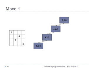 Recursion in Java | PDF