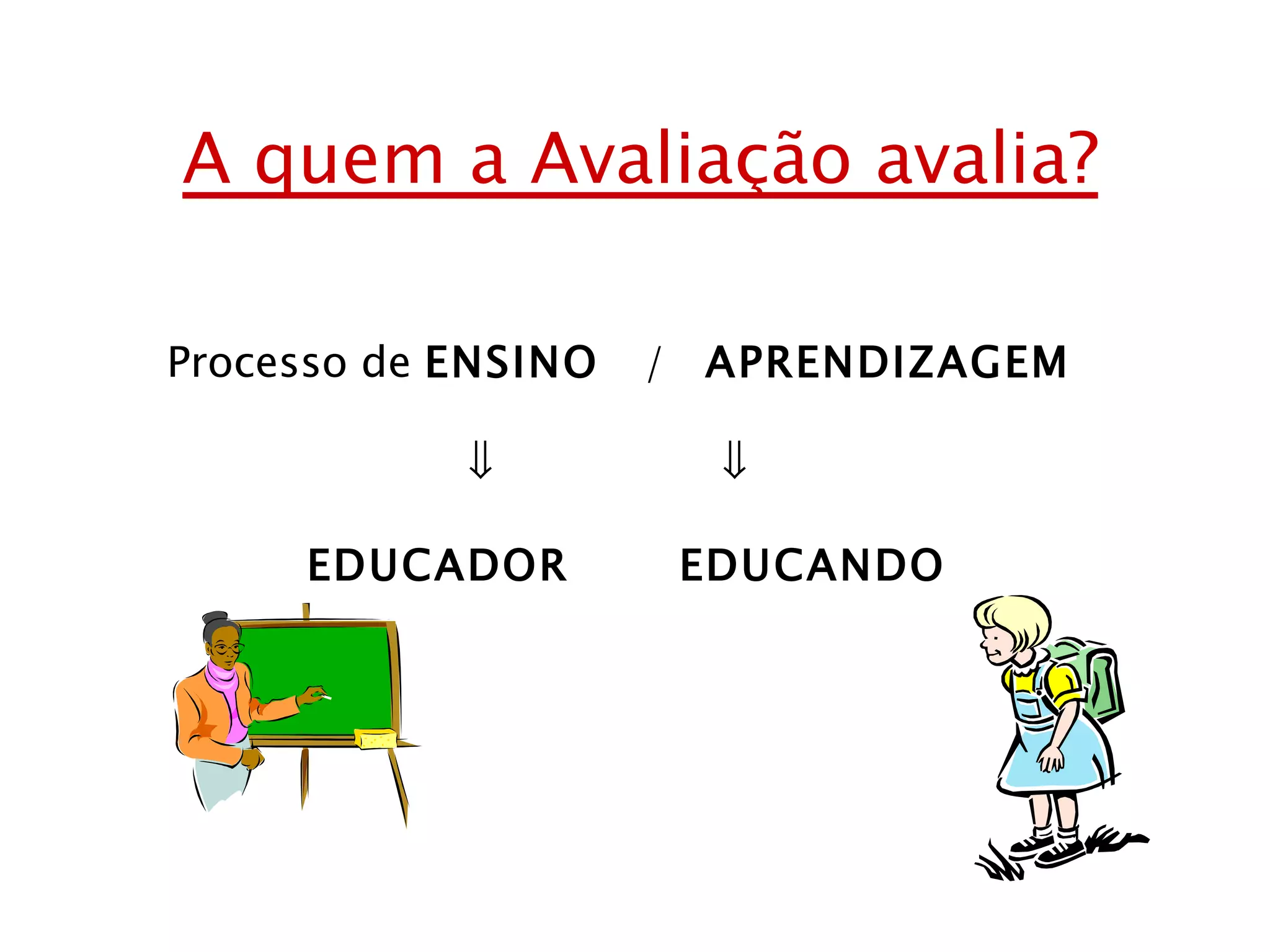 A quem a Avaliação avalia? Processo de  ENSINO  /  APRENDIZAGEM     EDUCADOR   EDUCANDO 