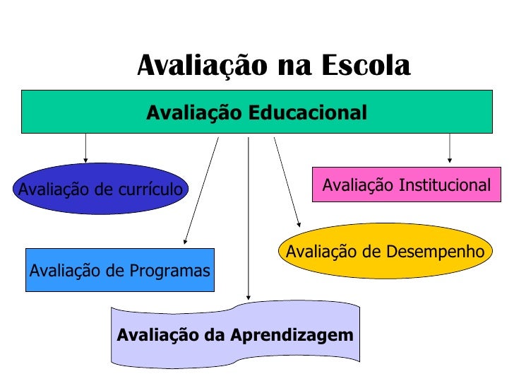 Resultado de imagem para avaliação educacional
