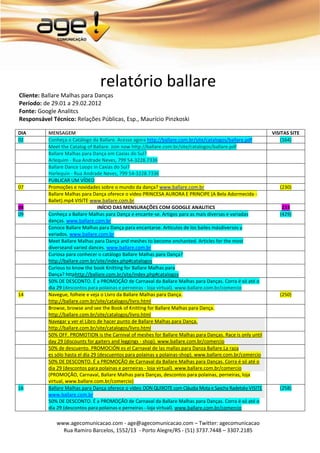 relatório ballare
Cliente: Ballare Malhas para Danças
Período: de 29.01 a 29.02.2012
Fonte: Google Analitcs
Responsável Técnico: Relações Públicas, Esp., Maurício Pinzkoski

DIA        MENSAGEM                                                                                          VISITAS SITE
02         Conheça o Catálogo da Ballare. Acesse agora http://ballare.com.br/site/catalogos/ballare.pdf          (164)
           Meet the Catalog of Ballare. Join now http://ballare.com.br/site/catalogos/ballare.pdf
           Ballare Malhas para Dança em Caxias do Sul?
           Arlequim - Rua Andrade Neves, 799 54-3228.7336
           Ballare Dance Loops in Caxias do Sul?
           Harlequin - Rua Andrade Neves, 799 54-3228.7336
           PUBLICAR UM VÍDEO
07         Promoções e novidades sobre o mundo da dança? www.ballare.com.br                                     (230)
           Ballare Malhas para Dança oferece o vídeo PRINCESA AURORA E PRINCIPE (A Bela Adormecida -
           Ballet).mp4 VISITE www.ballare.com.br
08                                 INÍCIO DAS MENSURAÇÕES COM GOOGLE ANALITICS                                   233
09         Conheça a Ballare Malhas para Dança e encante-se. Artigos para as mais diversas e variadas           (429)
           danças. www.ballare.com.br
           Conoce Ballare Malhas para Dança para encantarse. Artículos de los bailes másdiversos y
           variados. www.ballare.com.br
           Meet Ballare Malhas para Dança and meshes to become enchanted. Articles for the most
           diverseand varied dances. www.ballare.com.br
           Curiosa para conhecer o catálogo Ballare Malhas para Dança?
           http://ballare.com.br/site/index.php#catalogos
           Curious to know the book Knitting for Ballare Malhas para
           Dança? httphttp://ballare.com.br/site/index.php#catalogos
           50% DE DESCONTO. É a PROMOÇÃO de Carnaval da Ballare Malhas para Danças. Corra é só até o
           dia 29 (descontos para polainas e perneiras - loja virtual). www.ballare.com.br/comercio
14         Navegue, folheie e veja o Livro da Ballare Malhas para Dança.                                        (250)
           http://ballare.com.br/site/catalogos/livro.html
           Browse, browse and see the Book of Knitting for Ballare Malhas para Dança.
           http://ballare.com.br/site/catalogos/livro.html
           Navegar y ver el Libro de hacer punto de Ballare Malhas para Dança.
           http://ballare.com.br/site/catalogos/livro.html
           50% OFF. PROMOTION is the Carnival of meshes for Ballare Malhas para Danças. Race is only until
           day 29 (discounts for gaiters and leggings - shop). www.ballare.com.br/comercio
           50% de descuento. PROMOCIÓN es el Carnaval de las mallas para Danza Ballare.La raza
           es sólo hasta el día 29 (descuentos para polainas y polainas-shop). www.ballare.com.br/comercio
           50% DE DESCONTO. É a PROMOÇÃO de Carnaval da Ballare Malhas para Danças. Corra é só até o
           dia 29 (descontos para polainas e perneiras - loja virtual). www.ballare.com.br/comercio
           (PROMOÇÃO, Carnaval, Ballare Malhas para Danças, descontos para polainas, perneiras, loja
           virtual, www.ballare.com.br/comercio)
16         Ballare Malhas para Dança oferece o vídeo DON QUIXOTE com Cláudia Mota e Sascha Radetsky VISITE      (258)
           www.ballare.com.br
           50% DE DESCONTO. É a PROMOÇÃO de Carnaval da Ballare Malhas para Danças. Corra é só até o
           dia 29 (descontos para polainas e perneiras - loja virtual). www.ballare.com.br/comercio

              www.agecomunicacao.com - age@agecomunicacao.com – Twitter: agecomunicacao
                Rua Ramiro Barcelos, 1552/13 - Porto Alegre/RS - (51) 3737.7448 – 3307.2185
 