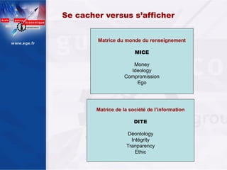 Se cacher versus s’afficher


        Matrice du monde du renseignement

                        MICE

                       Money
                      Ideology
                    Compromission
                        Ego




        Matrice de la société de l’information

                        DITE

                    Déontology
                      Intégrity
                    Tranparency
                        Ethic
                                                 5
 