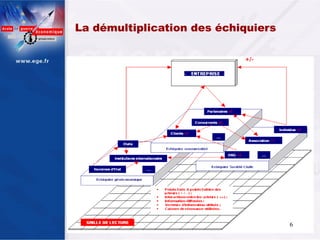 La démultiplication des échiquiers




                                     6
 