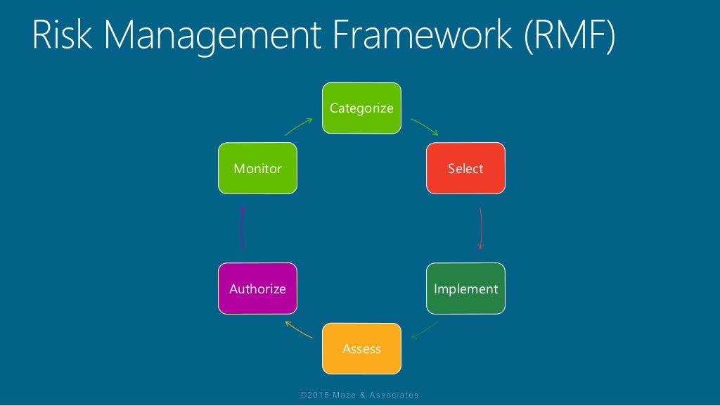 Introduction to NIST’s Risk Management Framework (RMF)