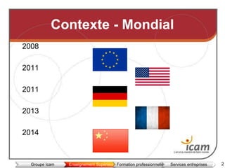 112Groupe Icam Enseignement Supérieur Formation professionnelle Services entreprises
Contexte - Mondial
2008
2011
2011
2013
2014
 