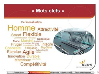 12
« Mots clefs »
3Groupe Icam Enseignement Supérieur Formation professionnelle Services entreprises
 