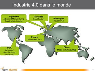 Industrie 4.0 dans le monde
6
Allemagne
Industrie 4.0
Pays Bas
Smart Factory
France
Industrie du futur
Chine
Made in China 2025
Angleterre
Advanced Manufacturing
Supply chain Intiative
USA
Advanced
Manufacturing
Partnership
 