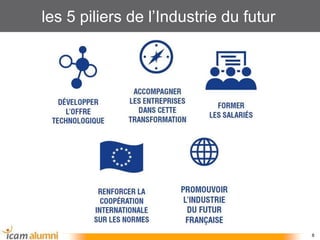 les 5 piliers de l’Industrie du futur
8
 