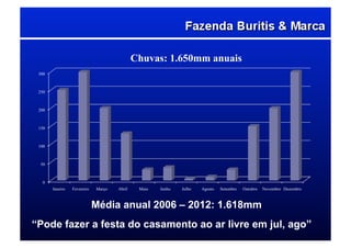 “Pode fazer a festa do casamento ao ar livre em jul, ago”
0
50
100
150
200
250
300
Janeiro Fevereiro Março Abril Maio Junho Julho Agosto Setembro Outubro Novembro Dezembro
Chuvas: 1.650mm anuais
Média anual 2006 – 2012: 1.618mm
 