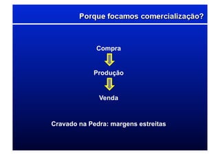Compra
Produção
Venda
Cravado na Pedra: margens estreitas
 