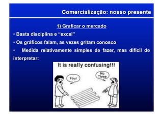 1) Graficar o mercado
• Basta disciplina e “excel”
• Os gráficos falam, as vezes gritam conosco
•  Medida relativamente simples de fazer, mas difícil de
interpretar:
 