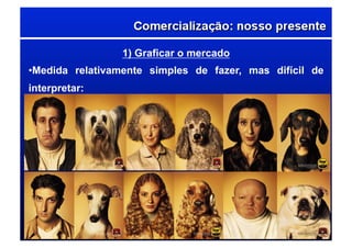 1) Graficar o mercado
• Medida relativamente simples de fazer, mas difícil de
interpretar:
 