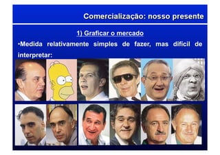 1) Graficar o mercado
• Medida relativamente simples de fazer, mas difícil de
interpretar:
 