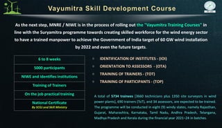 6 to 8 weeks
5000 participants
NIWE and identifies institutions
Training of Trainers
On the job practical training
National Certificate
By SCGJ and Skill Ministry
As the next step, MNRE / NIWE is in the process of rolling out the "Vayumitra Training Courses" in
line with the Suryamitra programme towards creating skilled workforce for the wind energy sector
to have a trained manpower to achieve the Government of India target of 60 GW wind installation
by 2022 and even the future targets.
IDENTIFICATION OF INSTITUTES - (IOI)
ORIENTATION TO ASSESSORS - (OTA)
TRAINING OF TRAINERS - (TOT)
TRAINING OF PARTICIPANTS - (TOP)
A total of 5734 trainees [3660 technicians plus 1350 site surveyors in wind
power plants], 690 trainers (ToT), and 34 assessors, are expected to be trained.
The programme will be conducted in eight (9) windy states, namely Rajasthan,
Gujarat, Maharashtra, Karnataka, Tamil Nadu, Andhra Pradesh, Telangana,
Madhya Pradesh and Kerala during the financial year 2021–24 in batches.
 