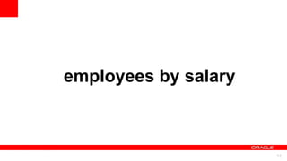 For Oracle employees and authorized partners only. Do not distribute to third parties.
© 2012 Oracle Corporation – Proprietary and Confidential 12
For Oracle employees and authorized partners only. Do not distribute to third parties.
© 2012 Oracle Corporation – Proprietary and Confidential
employees by salary
 