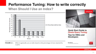 For Oracle employees and authorized partners only. Do not distribute to third parties.
© 2012 Oracle Corporation – Proprietary and Confidential 22
For Oracle employees and authorized partners only. Do not distribute to third parties.
© 2012 Oracle Corporation – Proprietary and Confidential
When Should I Use an Index?
Performance Tuning: How to write correctly
 