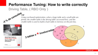 For Oracle employees and authorized partners only. Do not distribute to third parties.
© 2012 Oracle Corporation – Proprietary and Confidential 26
For Oracle employees and authorized partners only. Do not distribute to third parties.
© 2012 Oracle Corporation – Proprietary and Confidential
Driving Table, ( RBO Only )
Performance Tuning: How to write correctly
 