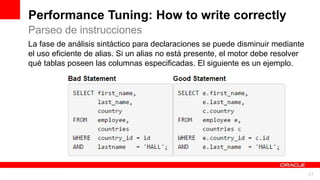 For Oracle employees and authorized partners only. Do not distribute to third parties.
© 2012 Oracle Corporation – Proprietary and Confidential 27
For Oracle employees and authorized partners only. Do not distribute to third parties.
© 2012 Oracle Corporation – Proprietary and Confidential
Parseo de instrucciones
Performance Tuning: How to write correctly
La fase de análisis sintáctico para declaraciones se puede disminuir mediante
el uso eficiente de alias. Si un alias no está presente, el motor debe resolver
qué tablas poseen las columnas especificadas. El siguiente es un ejemplo.
 