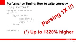 For Oracle employees and authorized partners only. Do not distribute to third parties.
© 2012 Oracle Corporation – Proprietary and Confidential 30
For Oracle employees and authorized partners only. Do not distribute to third parties.
© 2012 Oracle Corporation – Proprietary and Confidential
[oracle@LAB1 ~]$ more script2.sql
set timing on
begin
for i in 1 .. 100000
loop
execute immediate
'insert into t (x,y)
values ( :i, ''x'')'
using i;
end loop;
end;
/
[oracle@LAB1 ~]$
Using Bind variable
Performance Tuning: How to write correctly
(*) Up to 1320% higher
 