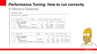 For Oracle employees and authorized partners only. Do not distribute to third parties.
© 2012 Oracle Corporation – Proprietary and Confidential 48
For Oracle employees and authorized partners only. Do not distribute to third parties.
© 2012 Oracle Corporation – Proprietary and Confidential
Performance Tuning: How to run correctly
In-Memory Database
 