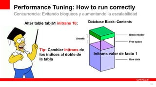 For Oracle employees and authorized partners only. Do not distribute to third parties.
© 2012 Oracle Corporation – Proprietary and Confidential 53
For Oracle employees and authorized partners only. Do not distribute to third parties.
© 2012 Oracle Corporation – Proprietary and Confidential
Concurrencia: Evitando bloqueos y aumentando la escalabilidad
Performance Tuning: How to run correctly
Initrans valor de facto 1
Alter table tabla1 initrans 10;
Tip: Cambiar initrans de
los índices al doble de
la tabla
 