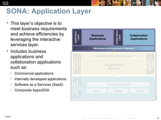 Chapter 1
11© 2007 – 2010, Cisco Systems, Inc. All rights reserved. Cisco Public
SONA: Application Layer
 This layer’s objective is to
meet business requirements
and achieve efficiencies by
leveraging the interactive
services layer.
 Includes business
applications and
collaboration applications
such as:
• Commercial applications
• Internally developed applications
• Software as a Services (SaaS)
• Composite Apps/SOA
 