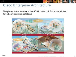 Chapter 1
14© 2007 – 2010, Cisco Systems, Inc. All rights reserved. Cisco Public
Cisco Enterprise Architecture
The places in the network in the SONA Network Infrastructure Layer
have been identified as follows:
 