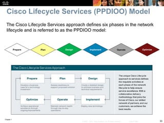 Chapter 1
33© 2007 – 2010, Cisco Systems, Inc. All rights reserved. Cisco Public
Cisco Lifecycle Services (PPDIOO) Model
The Cisco Lifecycle Services approach defines six phases in the network
lifecycle and is referred to as the PPDIOO model:
Prepare OptimizePlan Design Implement Operate
 